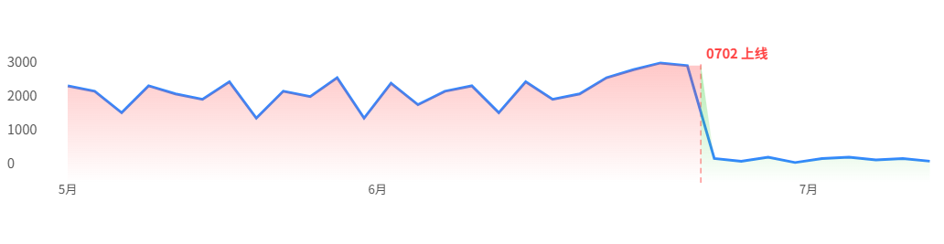 slowlog-chart.png